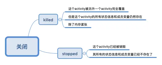 关闭
