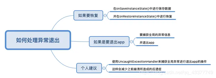 异常退出后又重新启动