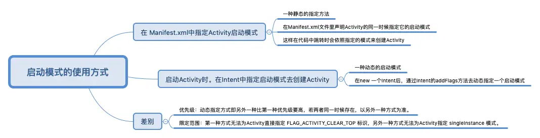 启动模式的使用方式