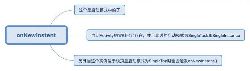 onNewInstent()方法什么时候执行