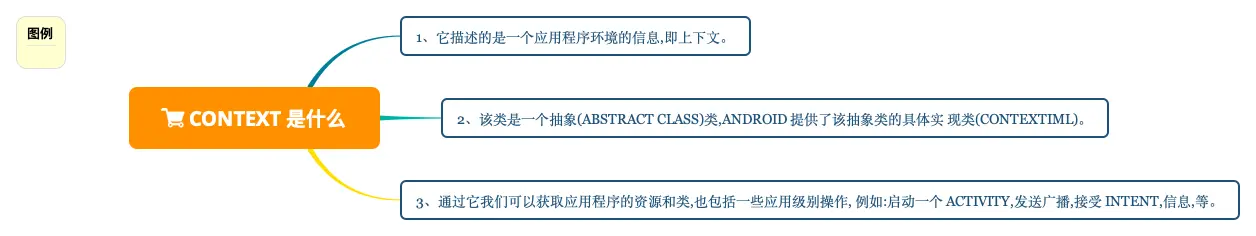 Context 是什么