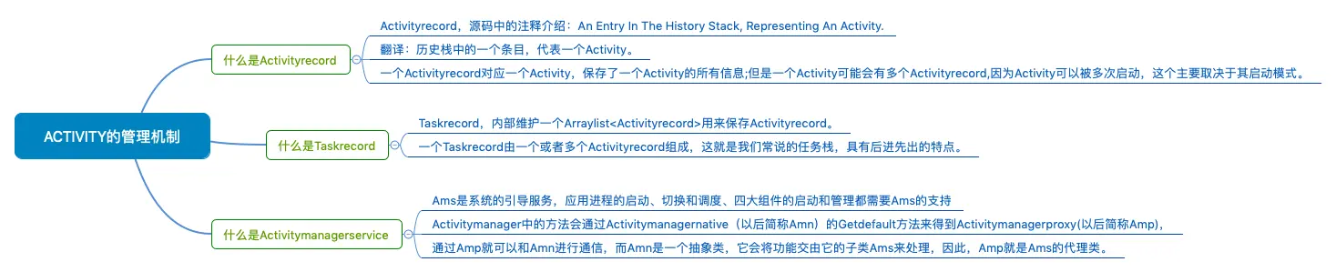 Activity的管理机制