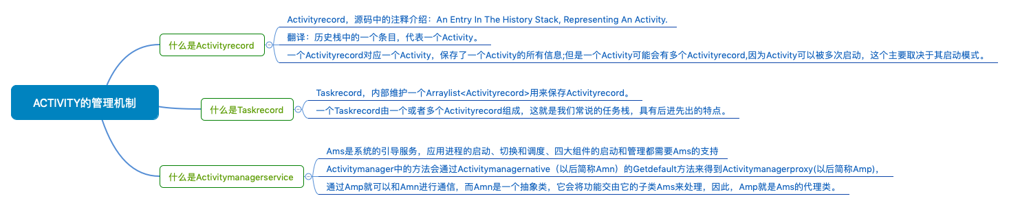 Activity的管理机制