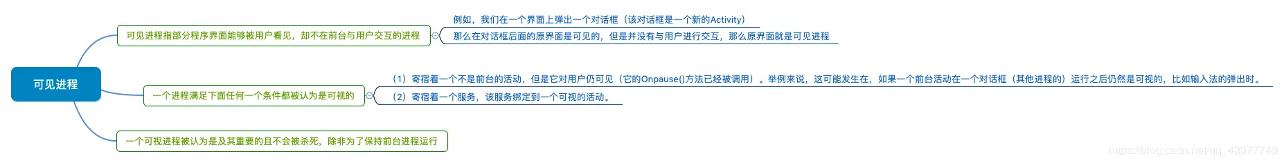可见进程