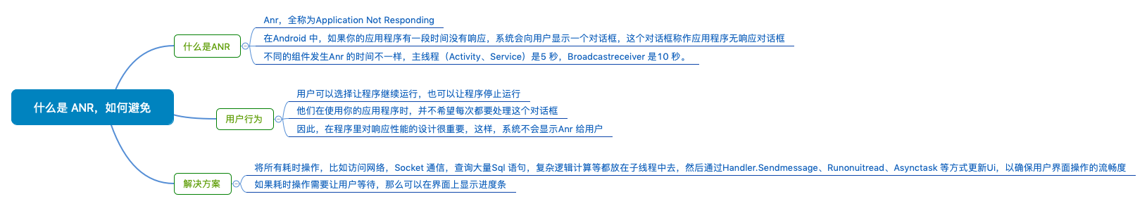 什么是 ANR,如何避免