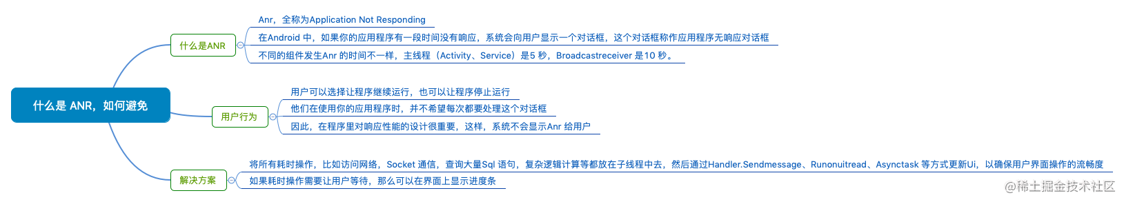 什么是 ANR，如何避免