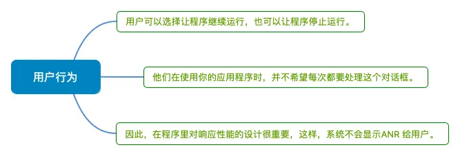 用户行为