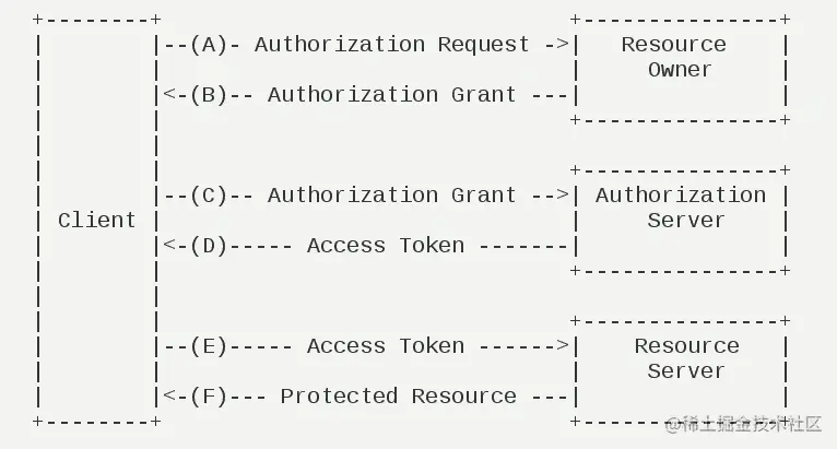 20191028-OAuth2-01.png