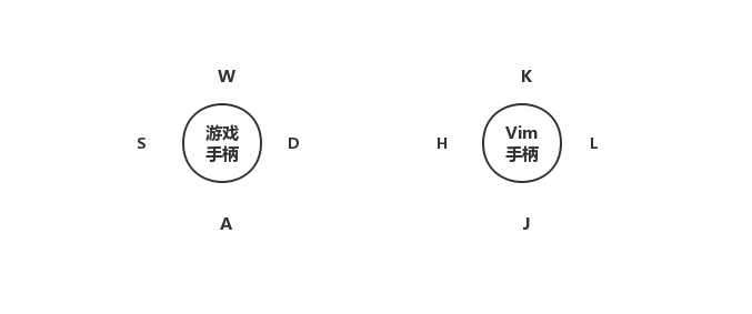 小试牛刀