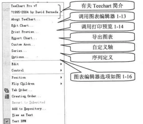 图3.chart组件的快捷菜单