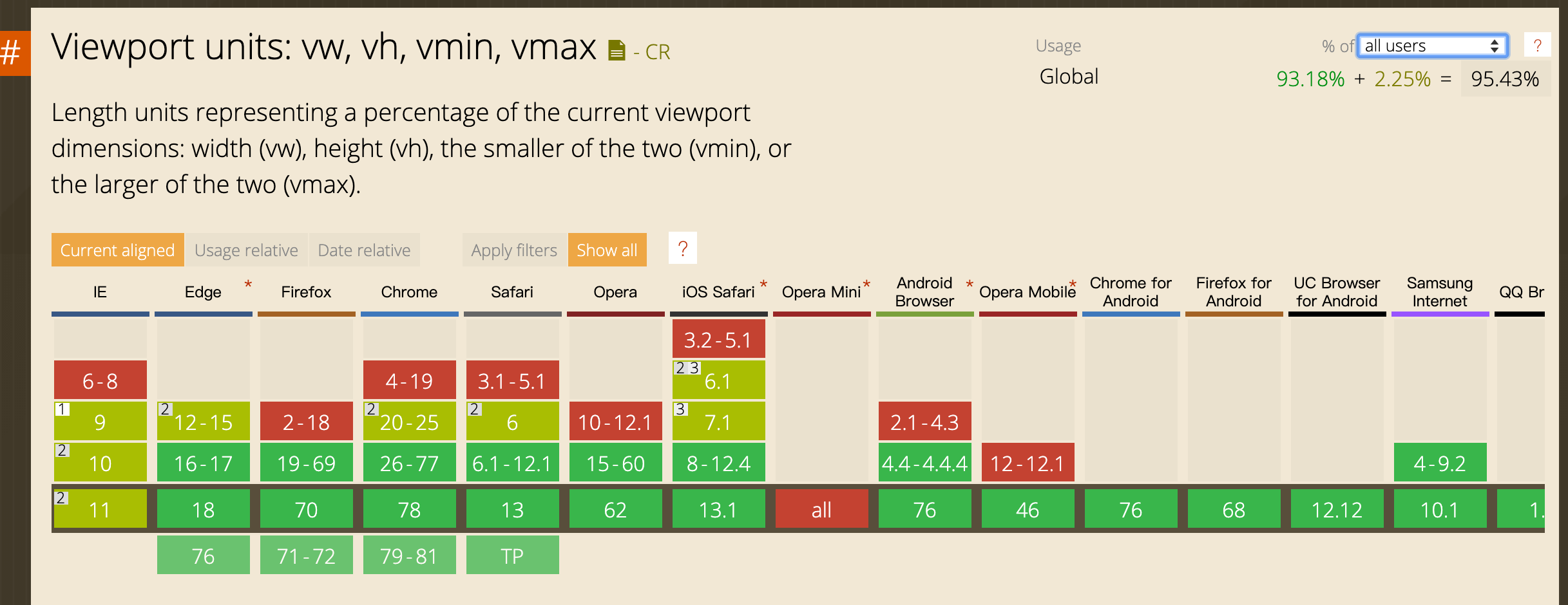 Viewport units: vw, vh, vmin, vmax