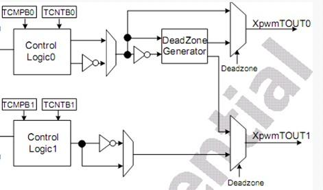 PWM死区(Dead Zone)的作用和意义