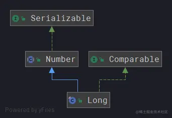 Java常用类源码解析——Long
