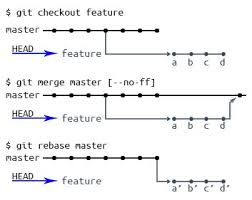 rebase VS merge