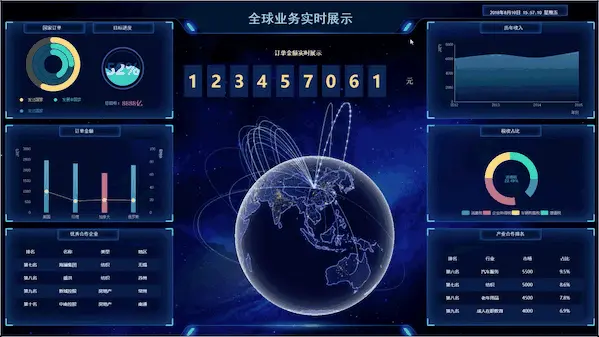 推荐三款高级可视化工具，解决90%的数据可视化大屏需求