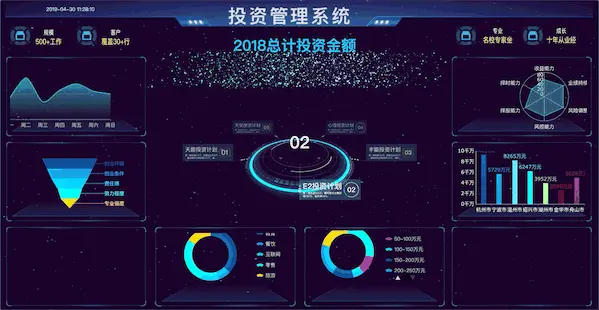 推荐三款高级可视化工具，解决90%的数据可视化大屏需求