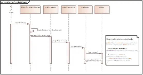 插件代理实例化过程