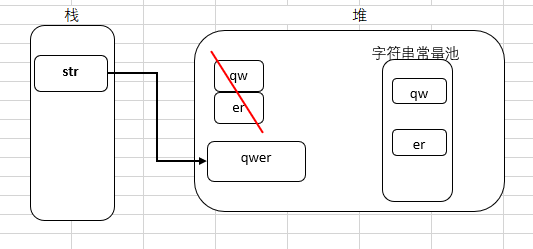 string-str-qw-er-string-str-new-string-qw-new-string