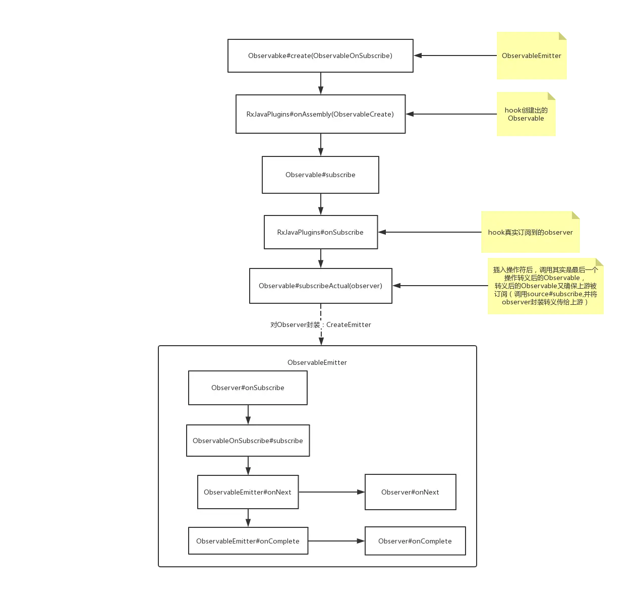 Observable.create<String> { it.onNext(