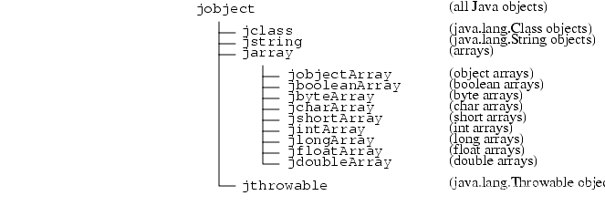 Figure 3-1 Reference Type Hierarchy