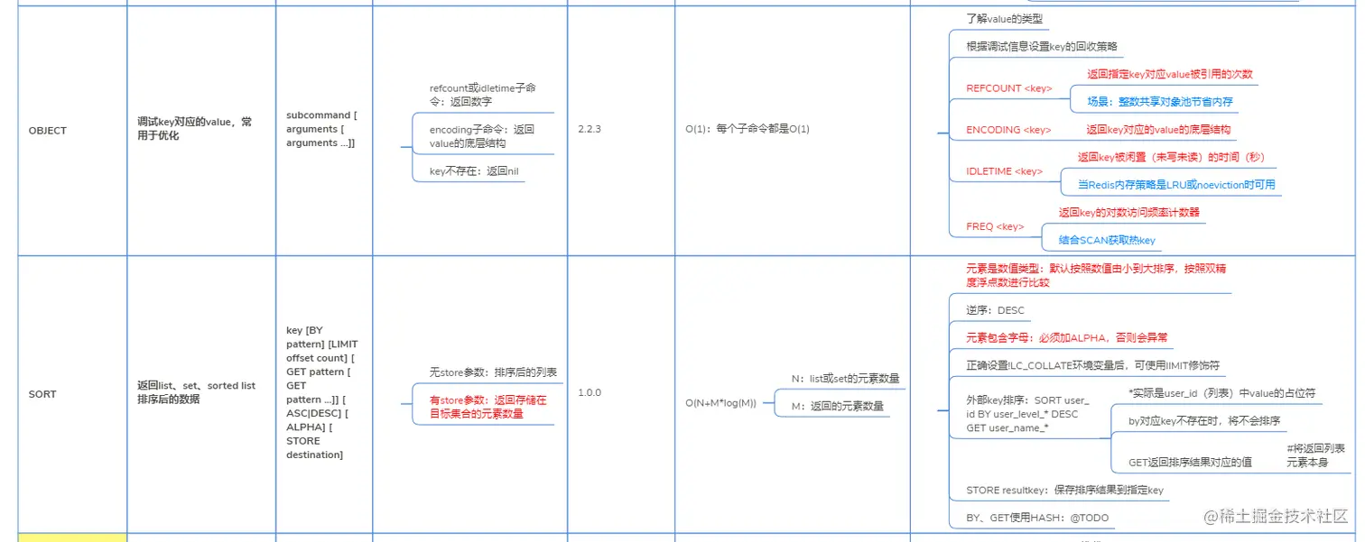 Redis其他Key命令详细对比分析4