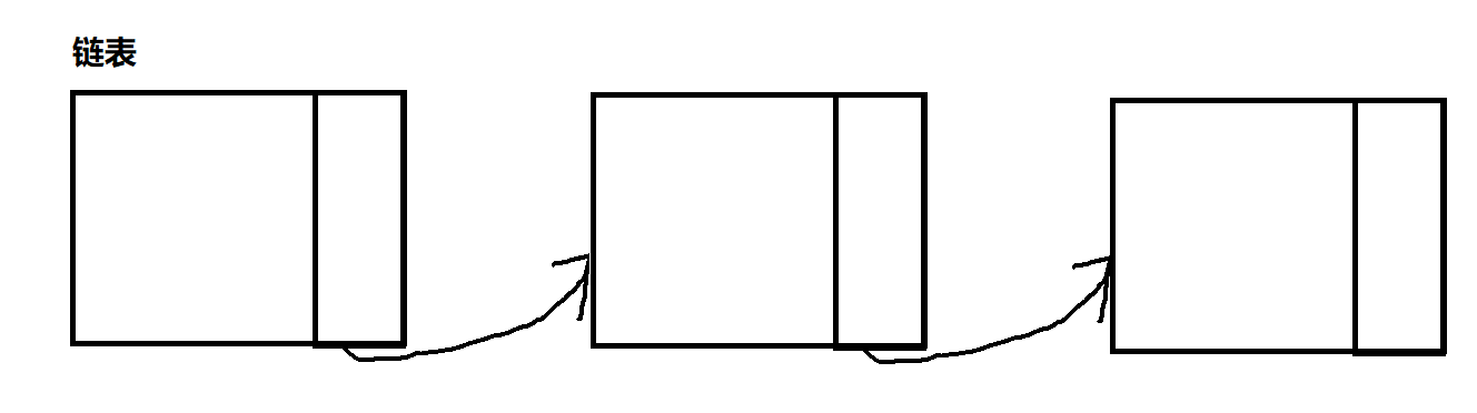 链表示意图
