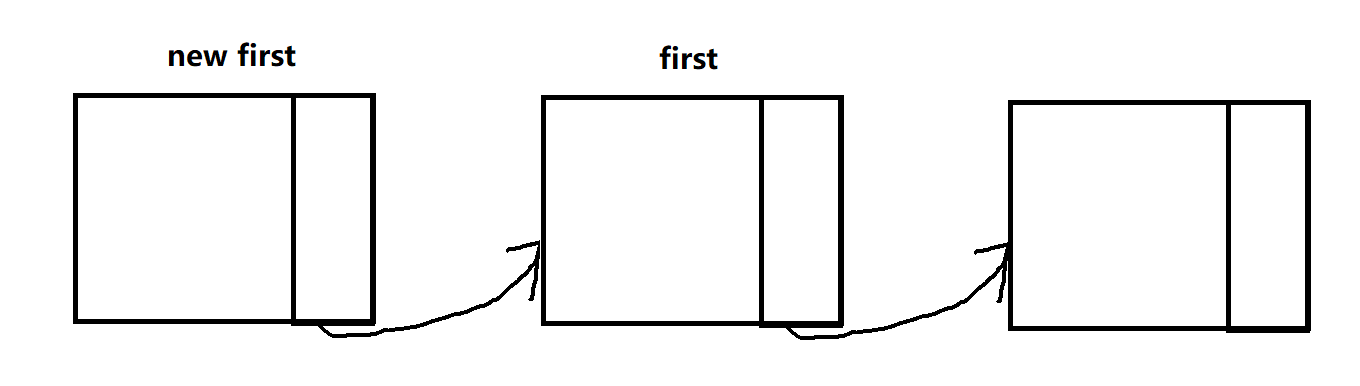 移除首节点示意图