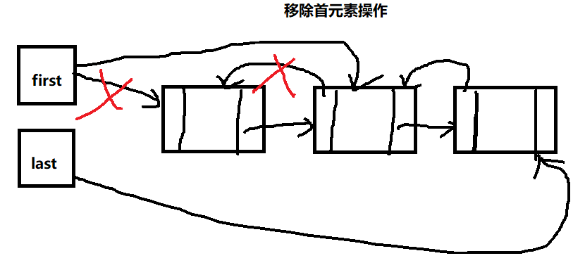 移除首元素示意图