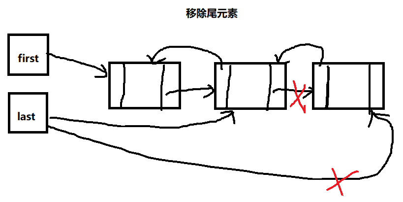 移除尾元素示意图