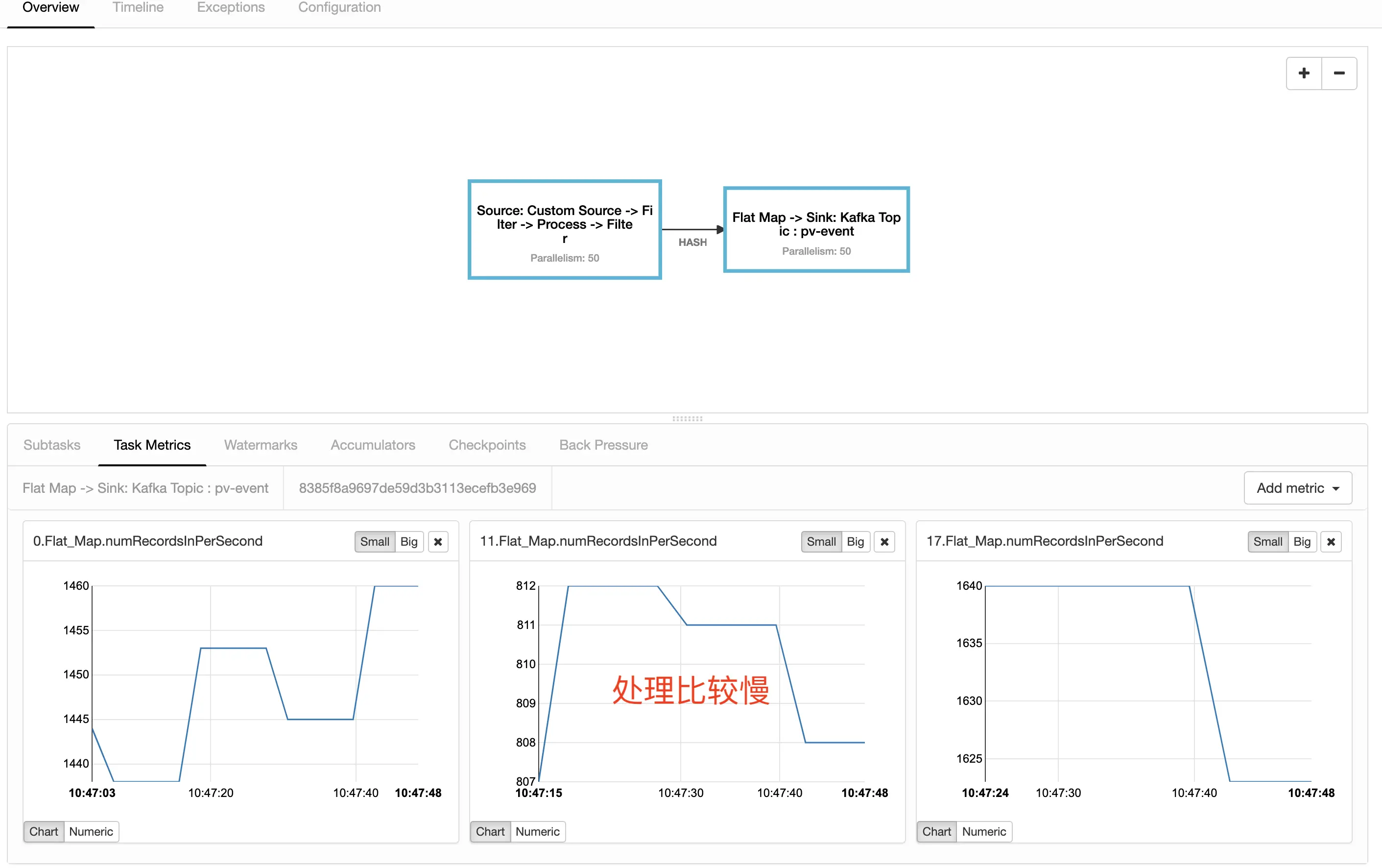 Web UI的Metrics页面处理速率.png