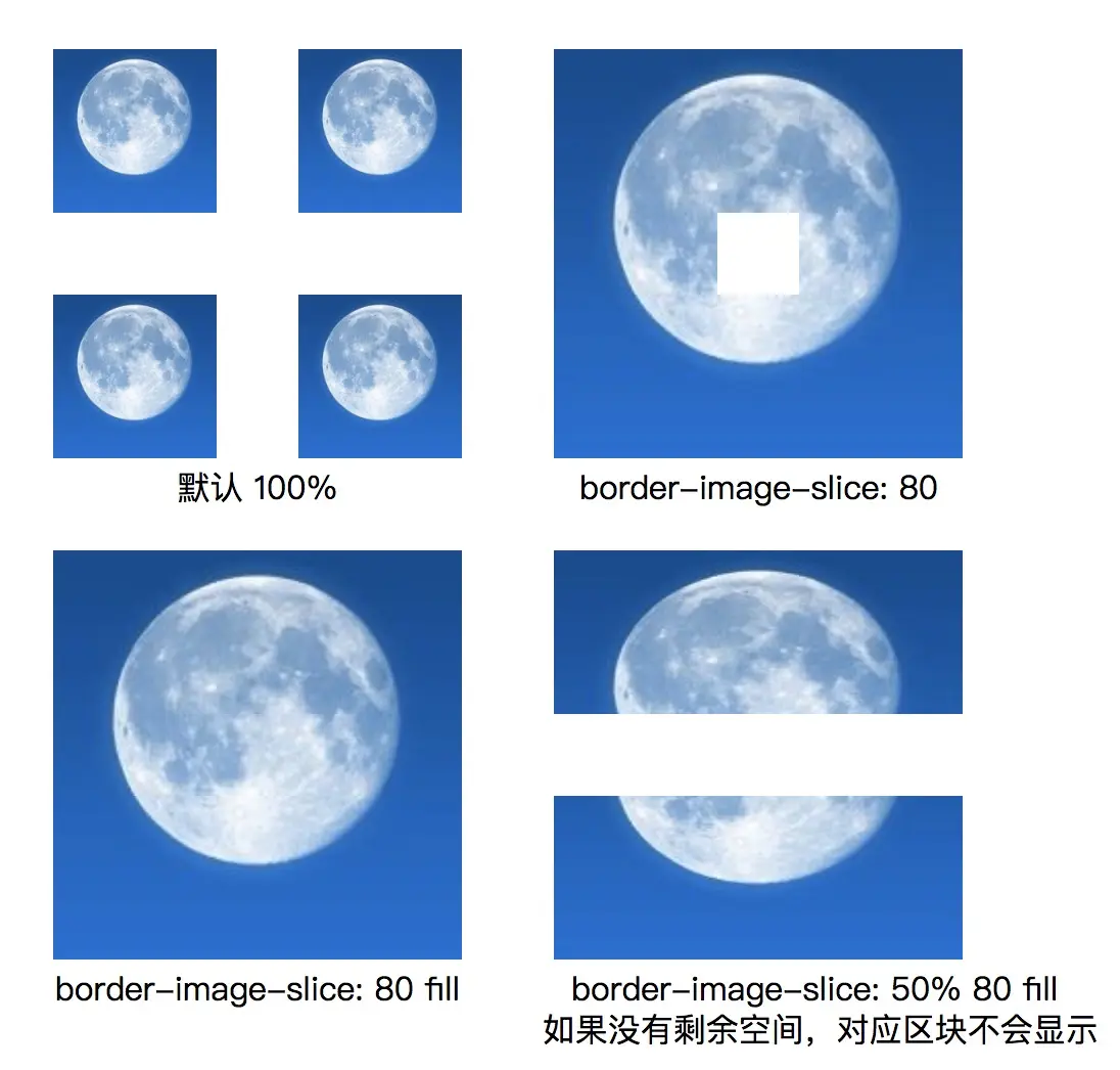 border-image-slice