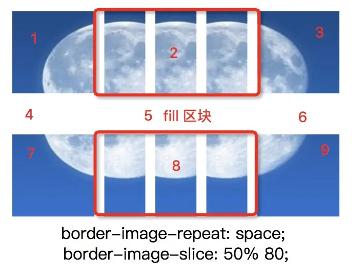 border-image-repeat