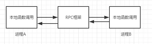 rpc_3