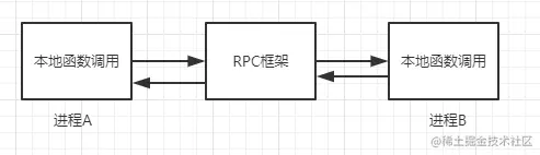 rpc_3