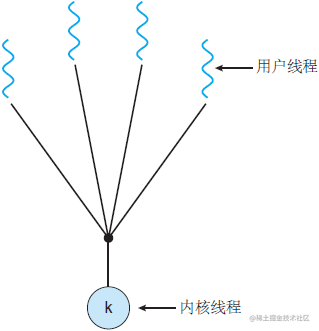 死磕 java线程系列之线程模型「建议收藏」_https://bianchenghao6.com/blog_Java_第1张