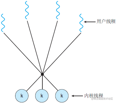 死磕 java线程系列之线程模型「建议收藏」_https://bianchenghao6.com/blog_Java_第3张