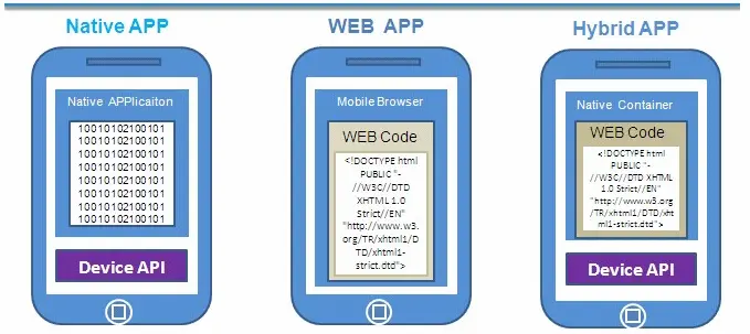 移动app运行模式对比
