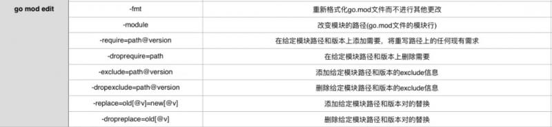 go mod edit
