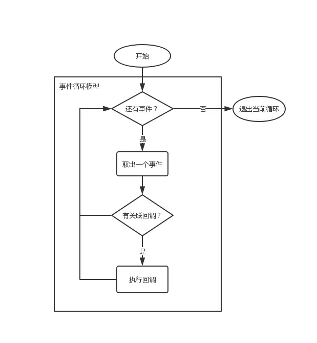 事件循环流程图