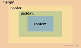 Box-Model
