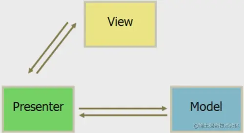 MVP模式.png