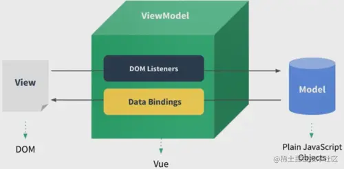 MVVM模式.png