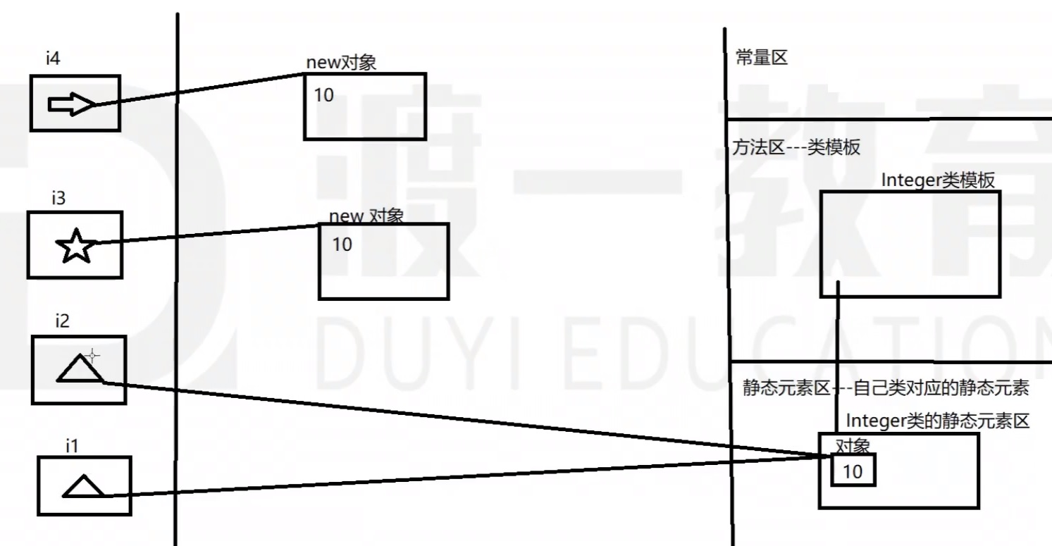 对象在内存中的关系图