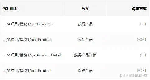 RESTful、共用接口、前后端分离、接口约定的实践