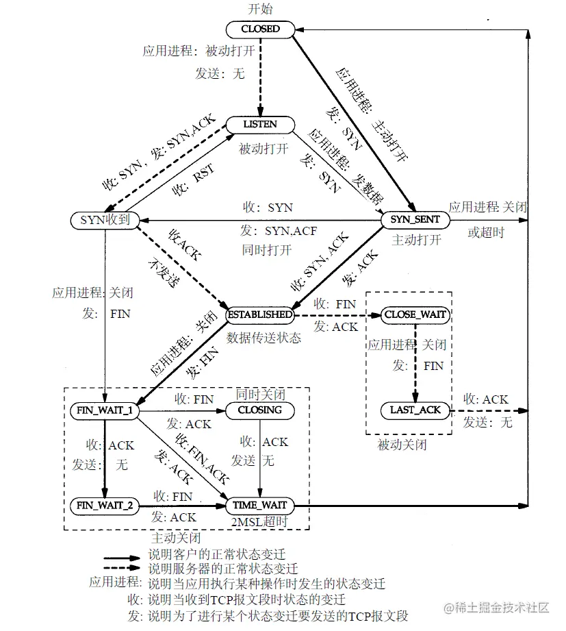 TCP状态变迁图.jpg