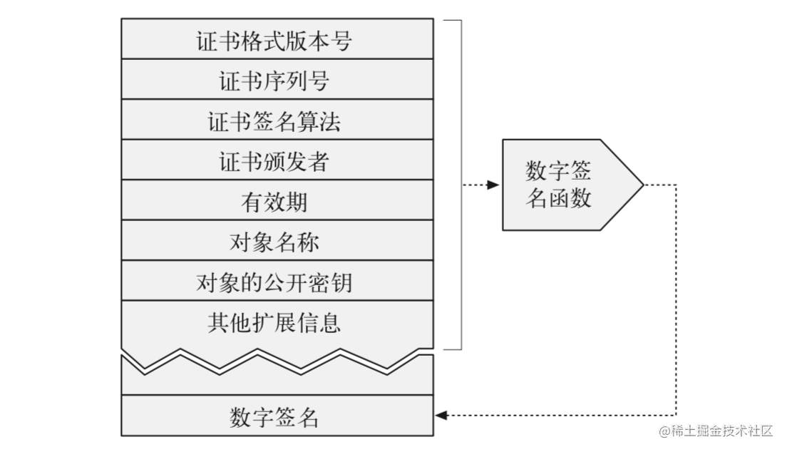 数字签名的三种方法_数字签名具体做法