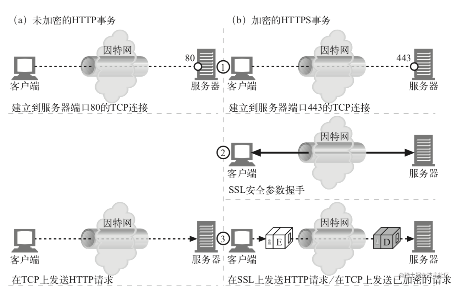 数字签名的三种方法_数字签名具体做法