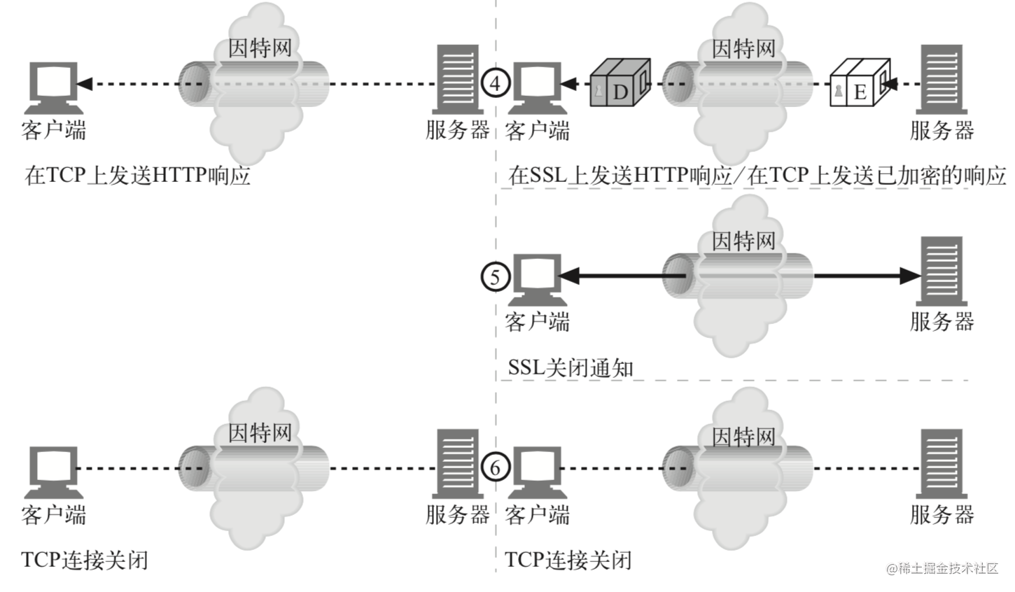 数字签名的三种方法_数字签名具体做法