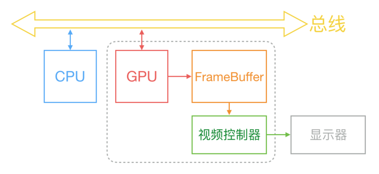图像显示原理