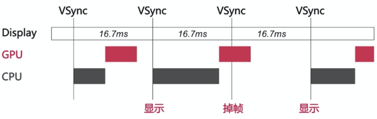 掉帧的原因